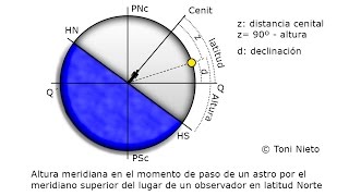 Calculo de la latitud del Sol en la meridiana. Astronomía náutica Capitan Yate online