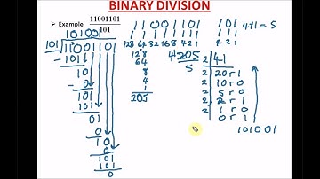 How to Divide in base 2 | Binary Division - Request By Christopher