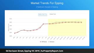 56 Davisson Street, Epping VIC 3076 | AuPropertyReport.Com