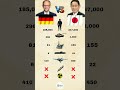 Germany 🇩🇪 vs Japan 🇯🇵 | Military Power Comparison 2026 #shorts