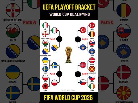 2026 World Cup UEFA Playoff Bracket Update: The Final 4 Matchups #UEFAPlayoffs  #worldcup2026