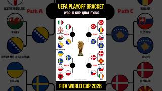 2026 World Cup UEFA Playoff Bracket Update: The Final 4 Matchups #UEFAPlayoffs  #worldcup2026