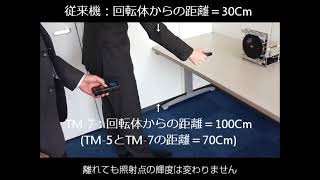 ライン精機 | TM-7(レーザ式ハンドタコメータ) | タコメータ | 製品情報 | ライン精機 | TM-7(レーザ式ハンドタコメータ) | タコメータ | 製品情報 |