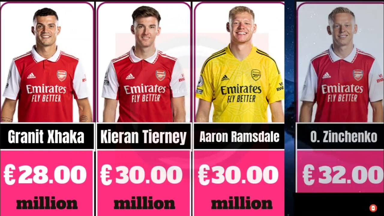 RISE & FALL of Arsenal players market value updates YouTube