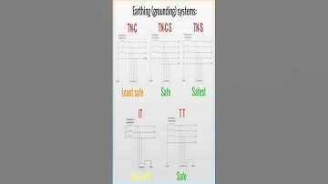 Types of Grounding Earthing Systems Direct Grounding TN System