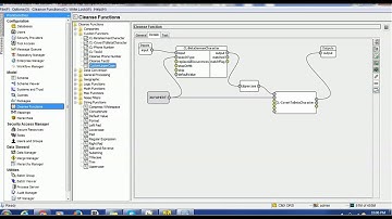 Informatica MDM 10 - How to handle ß a German Character for Uppercase cleanse function