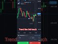 Quotex Strategy 📈📊