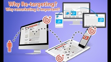 Why Retargetting? Facebook Ads Retargeting Tutorial for Beginners - Facebook Retargeting Campaigns