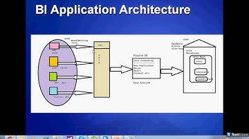 SSIS Part1 - Intro to ETL and OLTP vs OLAP