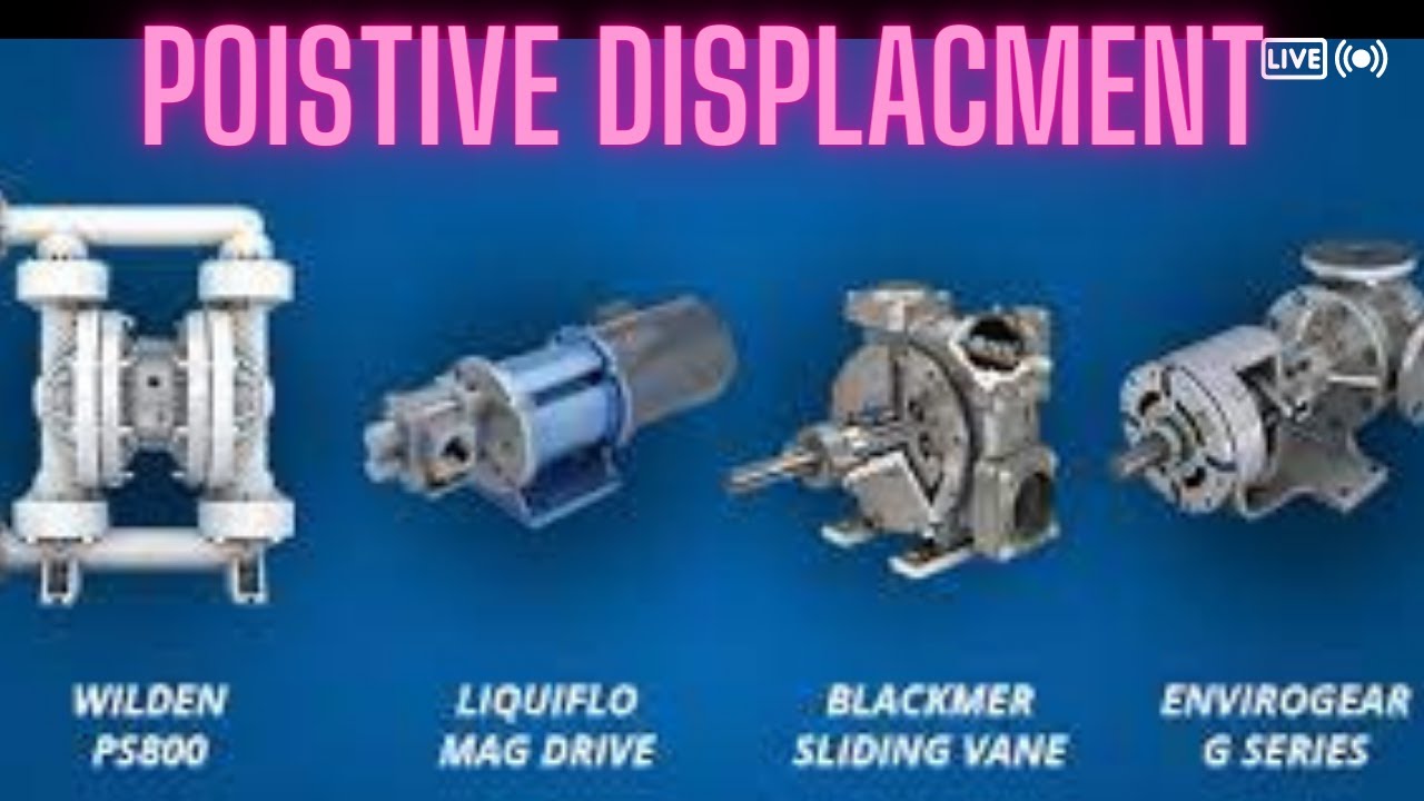 What Is Positive Displacement Compressor YouTube