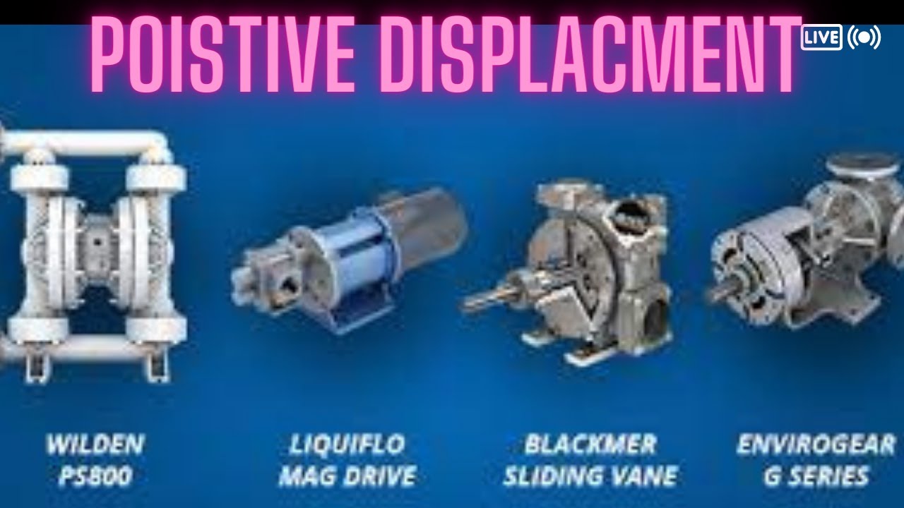 What Is Positive Displacement Compressor - YouTube