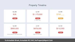 7a Armadale Street, Armadale VIC 3143 | AuPropertyReport.Com 7a Armadale Street, Armadale VIC 3143 | AuPropertyReport.Com