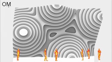 grasshopper contour tutorial - Contour Facade  (Cluster)
