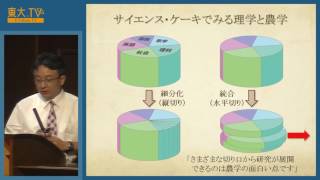 農学部説明会ー高校生のための東京大学オープンキャンパス2016