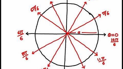 Polar curve tracing Rose curve  Part 5