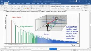 Direct sound Early reflection and Reverberation - Brief explanation