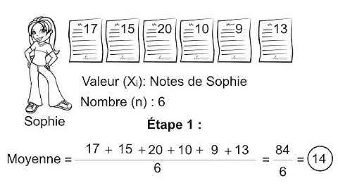 Comment calculer une variance ?  • Seconde