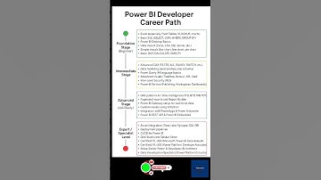 🚀 POWER BI DEVELOPER CAREER PATH 2025 🔥 | SKILLS TO BECOME JOB-READY ✅#freshers #youtubeshorts