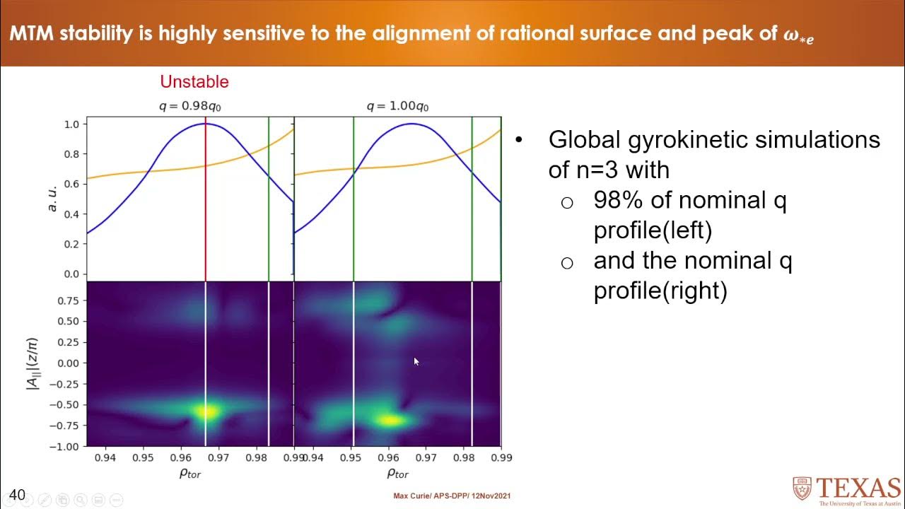 2021 APS DPP Invited talk Reduced predictive models for Microtearing
