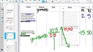 Multiple Representations of Linear Functions (part 3)