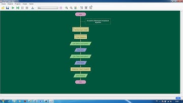 Flowgorithm Algoritma oluşturma