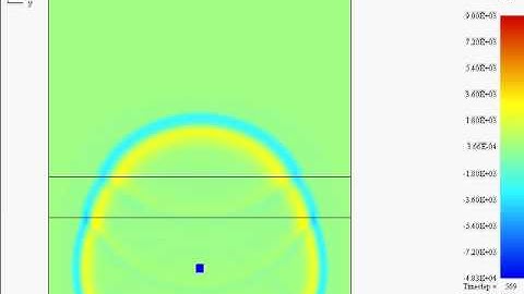 PZFlex - NDT: Ultrasound from laser source