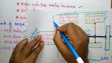 AMBA-AHB | Components | ES | Embedded Systems | Lec-17 |  Bhanu Priya