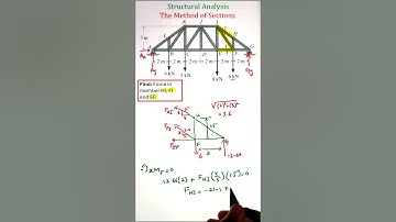 Mastering Truss Analysis To Find Member Forces Easily