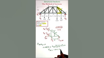 Mastering Truss Analysis To Find Member Forces Easily