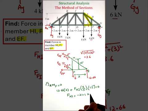 Mastering Truss Analysis