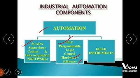 Introduction to automation :  RPIIT ACADEMICS