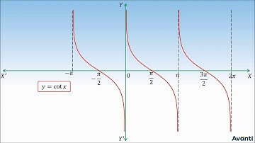 6. 12M02.1 CV 4 Graphs of Inverse Trigonometric Functions