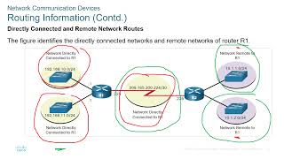 Famous Cisco - CyberOps Associate - Module 11 - Network Communication Devices Profile