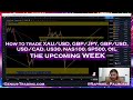 Weekly FOREX Forecast: 17th – 21st Feb 2020  (FREE SESSION)