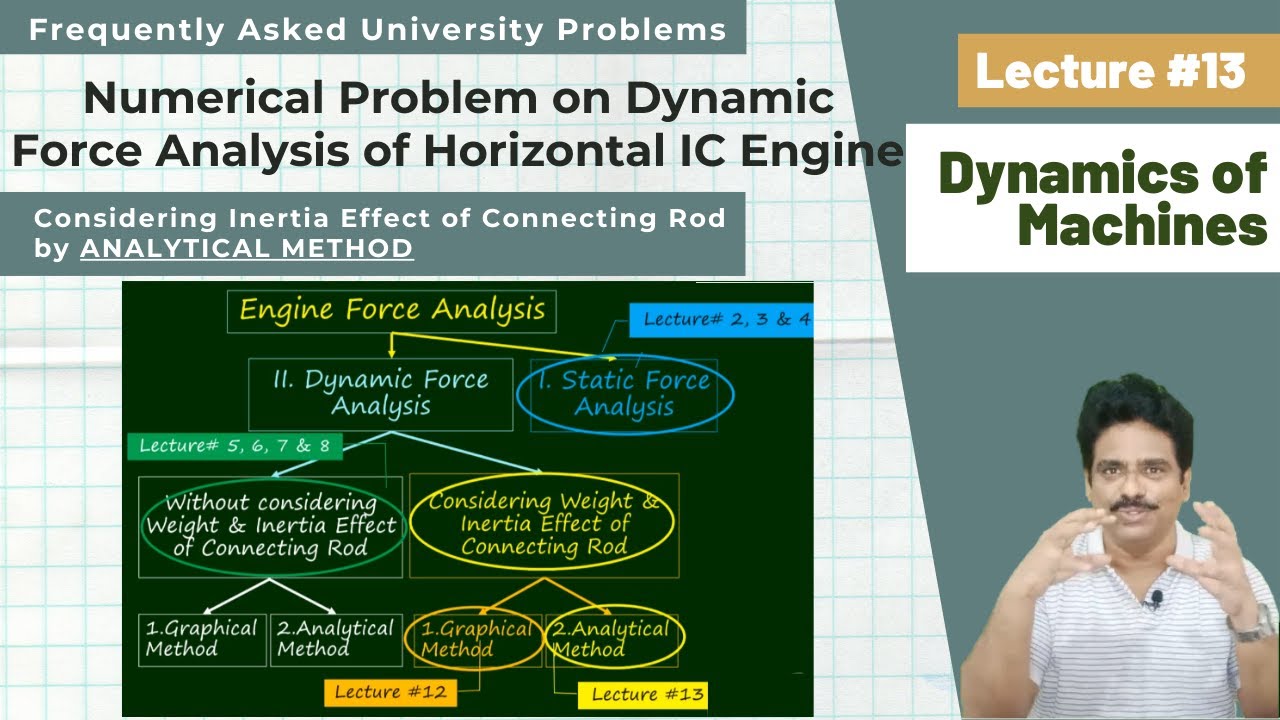 Lecture 13: Numerical Problem | Dynamic Force Analysis of Engine ...