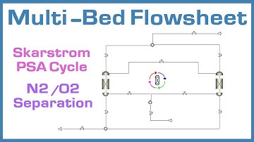 Full Cyclic Flowsheet - Rigorous Multi-Bed Approach | Aspen Adsorption Tutorials | E08
