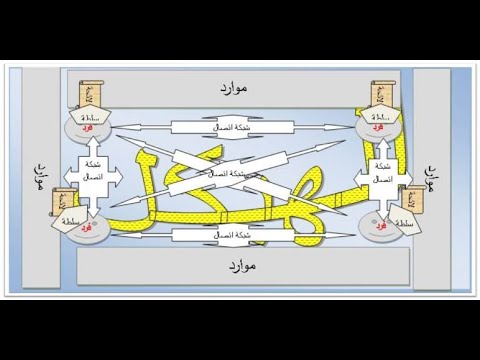 فيديو: ما هو هيكل وحدة الأعمال الاستراتيجية؟