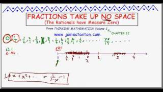 Fractions take up No Space: Rationals Have Measure Zero (TANTON Mathematics)