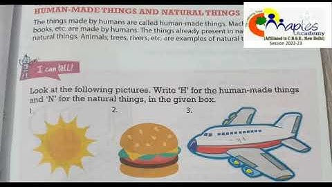 Class- I- Computer- Ch.1- Computers Around Us