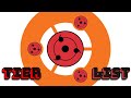 Linux Distro Tier List — Review 2026