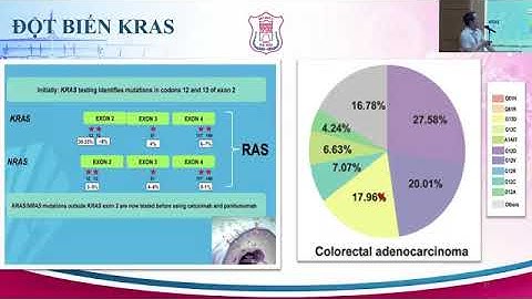 CẬP NHẬT ĐIỀU TRỊ UNG THƯ ĐẠI TRỰC TRÀNG