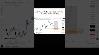 🚀 BTC/USD 15Min Buy Setup! | Perfect Entry Zone for Next Big Bull Move 📈