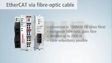 EN | Fibre optic for Beckhoff EtherCAT Terminals