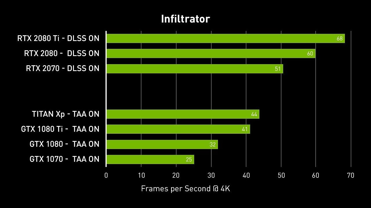 Тест игр nvidia