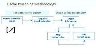 Practical Web Cache Poisoning: Redefining 'Unexploitable'