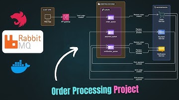 RabbitMQ + NestJS Microservices Crash Course | A Simple Order Processing Project