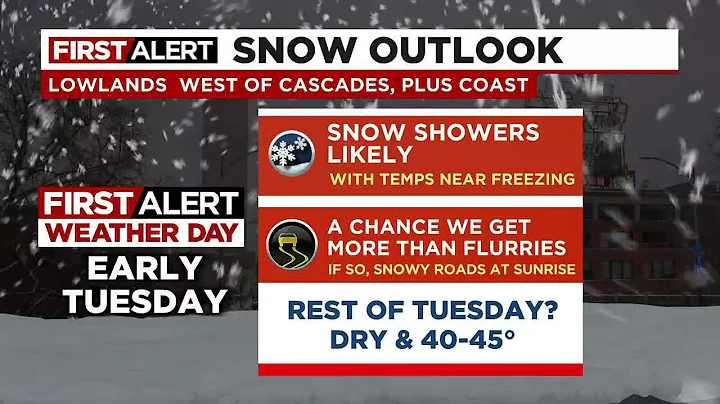 First Alert Saturday evening FOX 12 weather forecast (2/11)