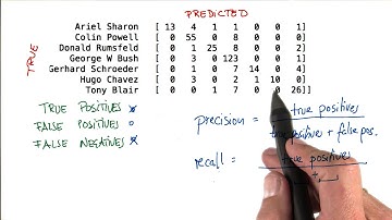 Equation for Recall - Intro to Machine Learning