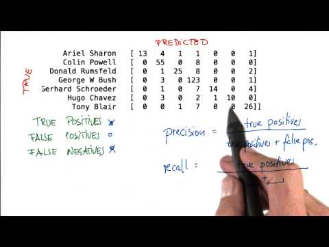 Equation for Recall - Intro to Machine Learning