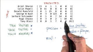 Equation for Recall - Intro to Machine Learning